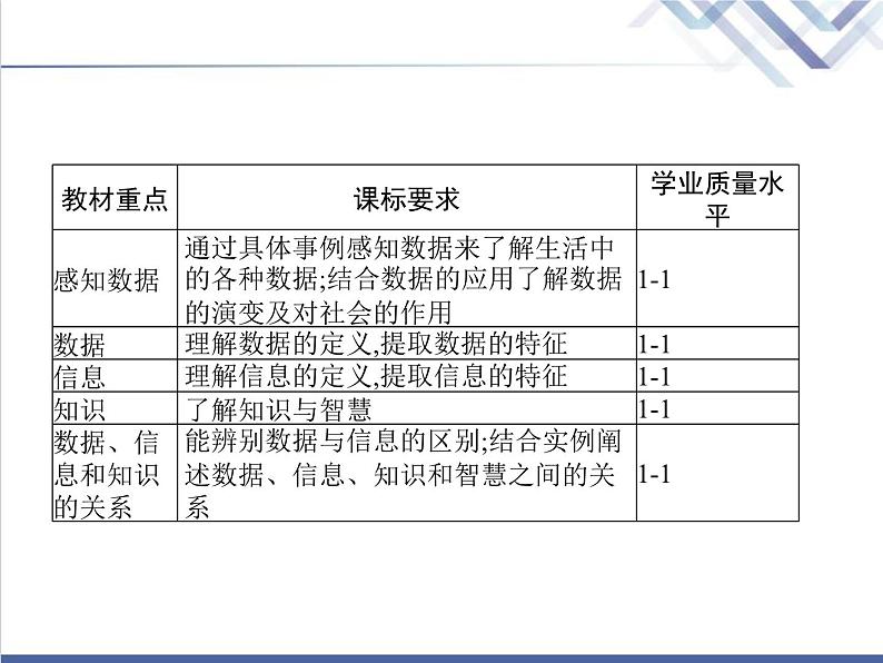 高中信息技术学考复习必修1数据与计算第一章第一节感知数据第二节数据、信息与知识教学课件02