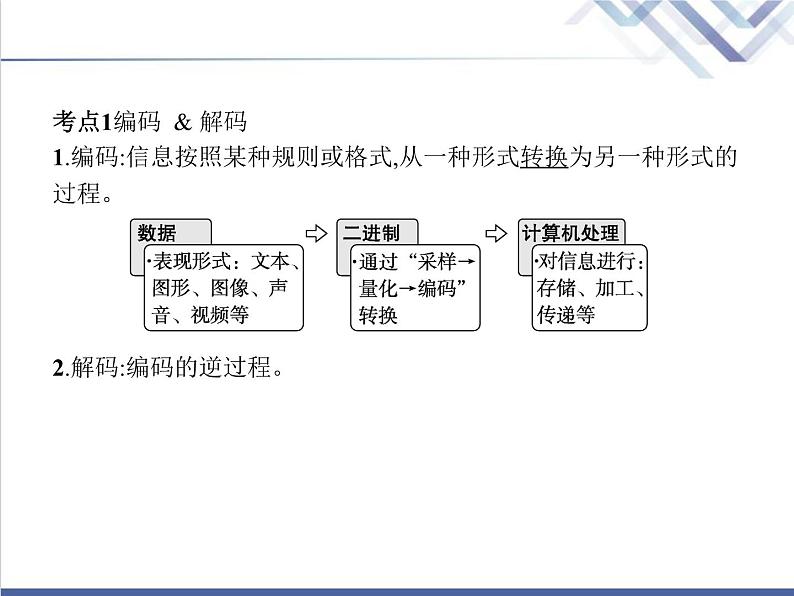 高中信息技术学考复习必修1数据与计算第一章第三节课时2编码(1)教学课件第2页