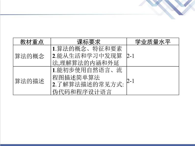 高中信息技术学考复习必修1数据与计算第二章第一节算法的概念及描述教学课件第2页