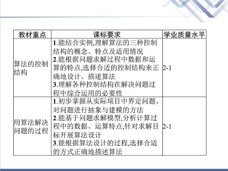 高中信息技术学考复习必修1数据与计算第二章第二节算法的控制结构第三节用算法解决问题的过程教学课件02