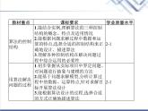 高中信息技术学考复习必修1数据与计算第二章第二节算法的控制结构第三节用算法解决问题的过程教学课件