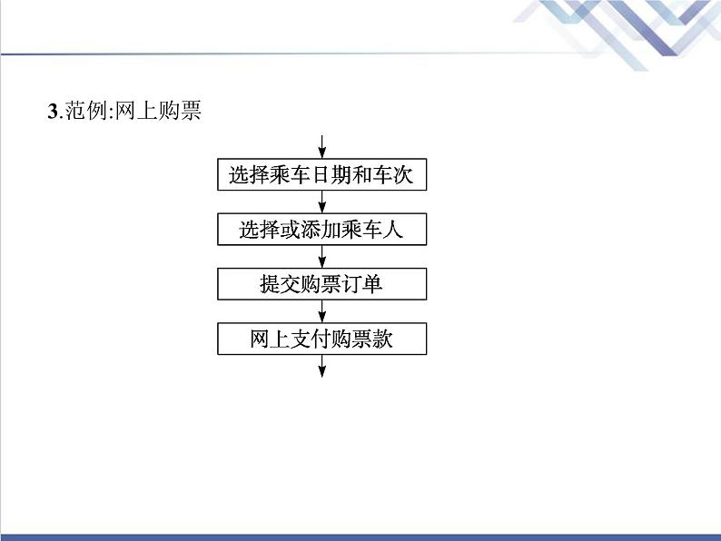 高中信息技术学考复习必修1数据与计算第二章第二节算法的控制结构第三节用算法解决问题的过程教学课件05