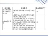 高中信息技术学考复习必修1第三章第一节第二节课时1Python编程环境、数据类型与表达式、变量与赋值课件