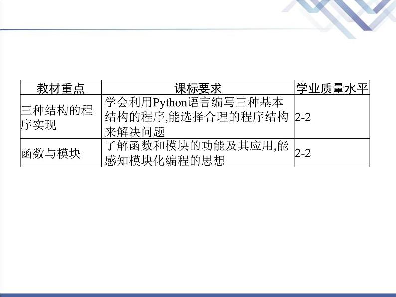 高中信息技术学考复习必修1第三章第一节第二节课时1Python编程环境、数据类型与表达式、变量与赋值课件第3页