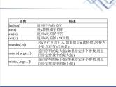 高中信息技术学考复习必修1数据与计算第三章第一节第二节课时4函数与模块教学课件