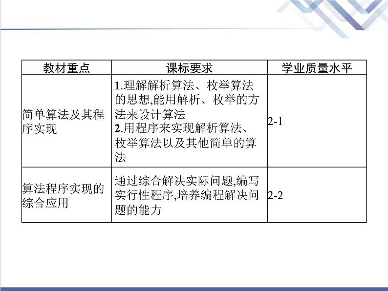 高中信息技术学考复习必修1数据与计算第三章第三节简单算法及其程序实现教学课件第2页