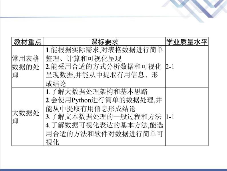 高中信息技术学考复习必修1数据与计算第四章课时1大数据处理的基本思想与架构教学课件02