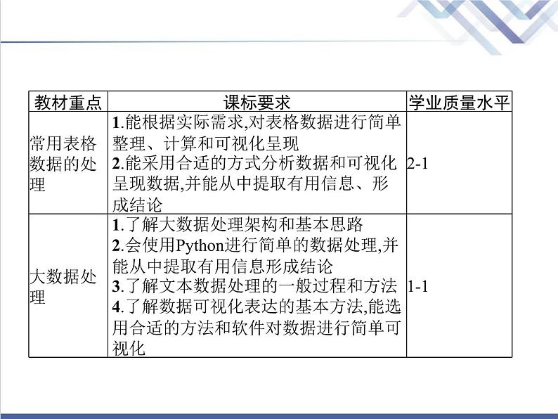 高中信息技术学考复习必修1数据与计算第四章课时1大数据处理的基本思想与架构教学课件02