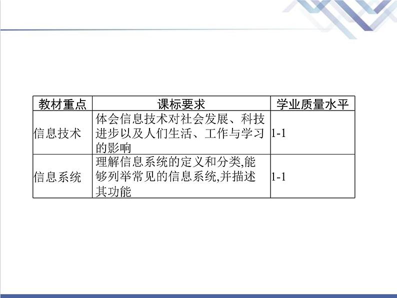 高中信息技术学考复习必修2信息系统与社会第一章第一节信息技术与信息系统教学课件02