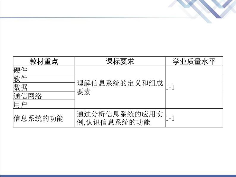 高中信息技术学考复习必修2信息系统与社会第一章第二节信息系统的组成与功能教学课件02