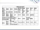 高中信息技术学考复习必修2信息系统与社会第一章第二节信息系统的组成与功能教学课件