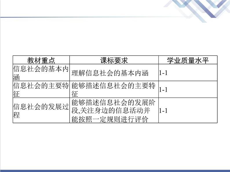 高中信息技术学考复习必修2信息系统与社会第一章第四节信息社会及其发展教学课件02