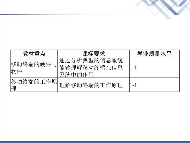 高中信息技术学考复习必修2信息系统与社会第二章第三节移动终端教学课件第2页