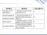 高中信息技术学考复习必修2信息系统与社会第二章第四节传感与控制教学课件