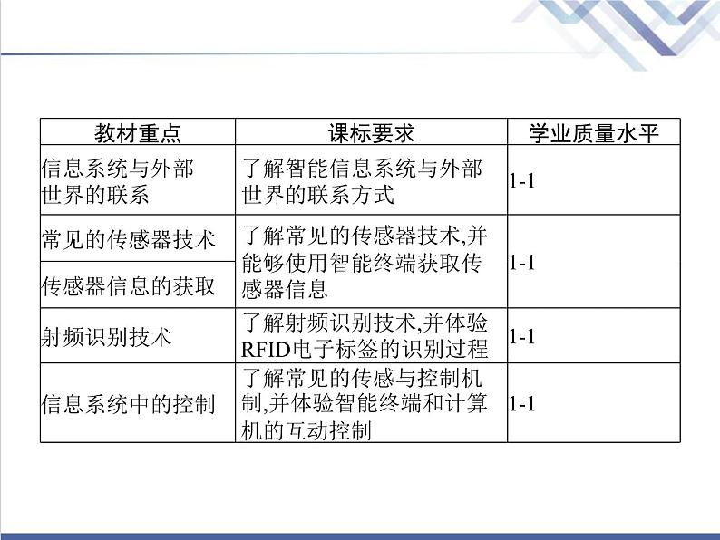 高中信息技术学考复习必修2信息系统与社会第二章第四节传感与控制教学课件02