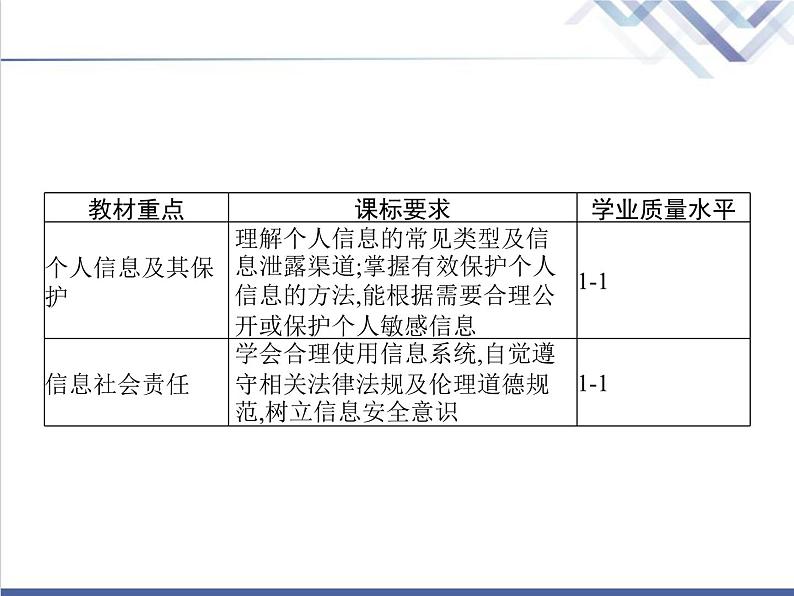 高中信息技术学考复习必修2信息系统与社会第三章第一节信息安全与保护教学课件02