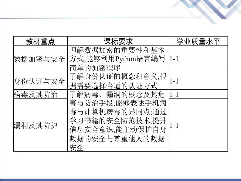 高中信息技术学考复习必修2信息系统与社会第三章第二节信息系统安全与防护教学课件02