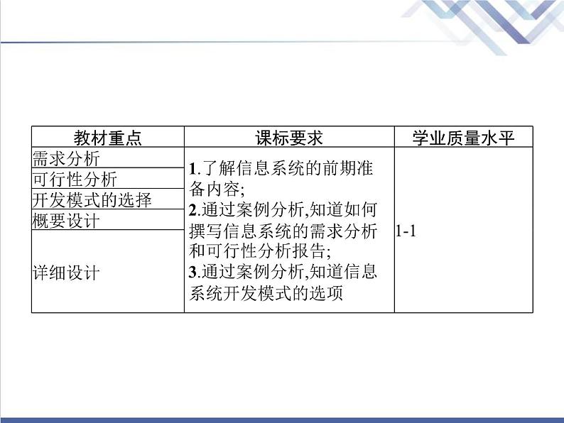 高中信息技术学考复习必修2信息系统与社会第四章第一节搭建信息系统的前期准备教学课件02