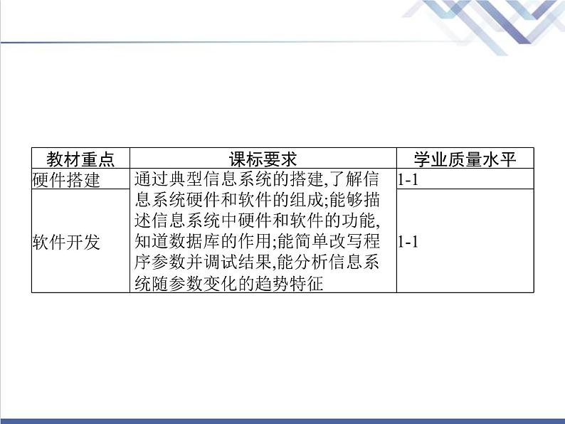 高中信息技术学考复习必修2信息系统与社会第四章第二节搭建信息系统教学课件第2页