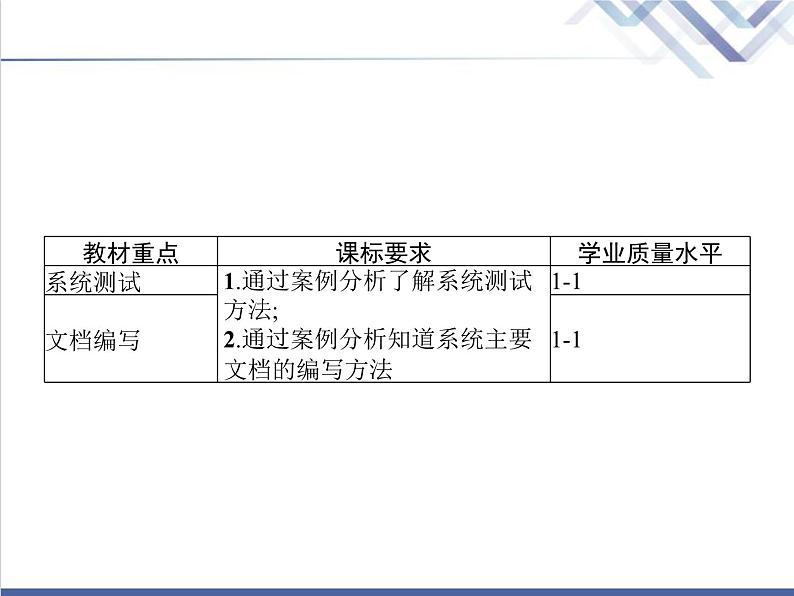 高中信息技术学考复习必修2信息系统与社会第四章第三节完善信息系统教学课件02