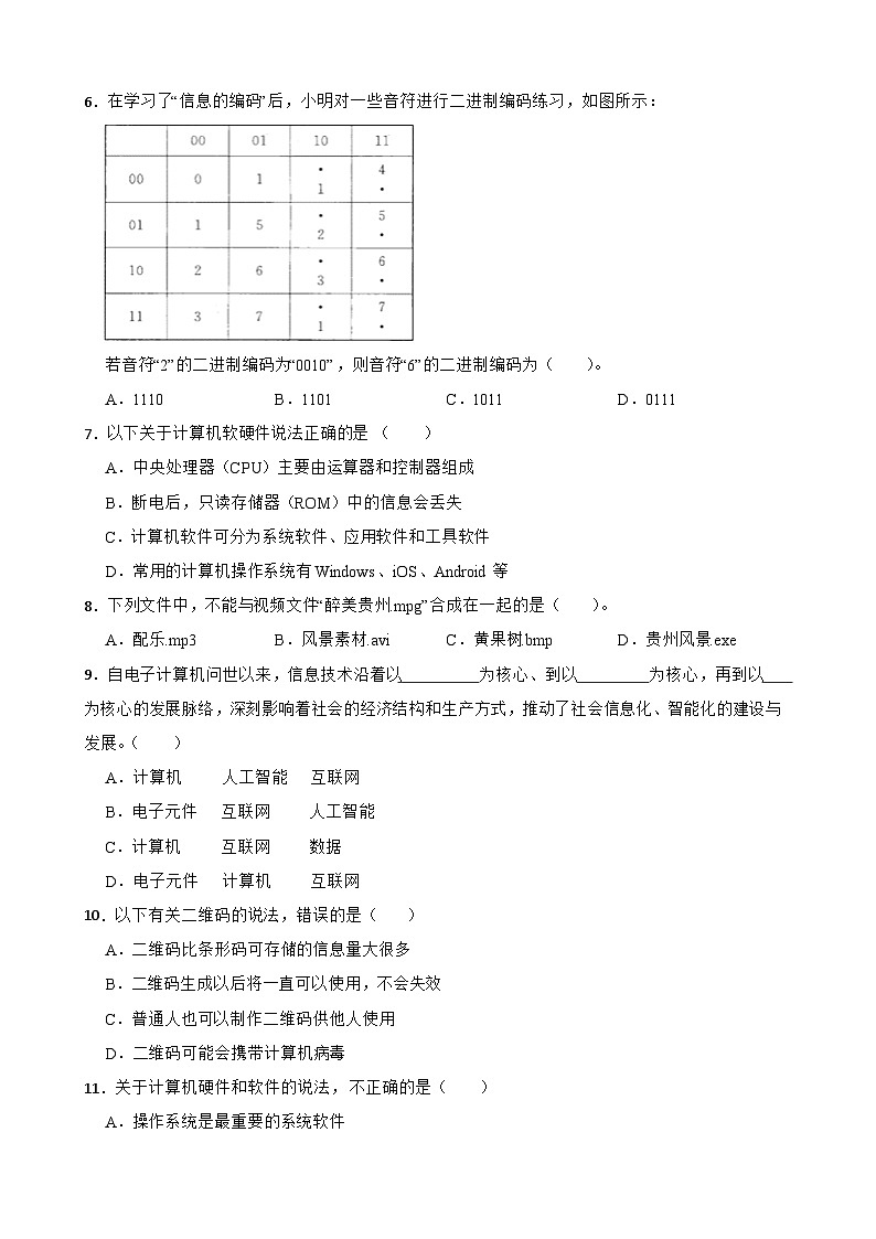 云南省腾冲市重点中学2022-2023学年高一上学期信息技术期末考试试卷02