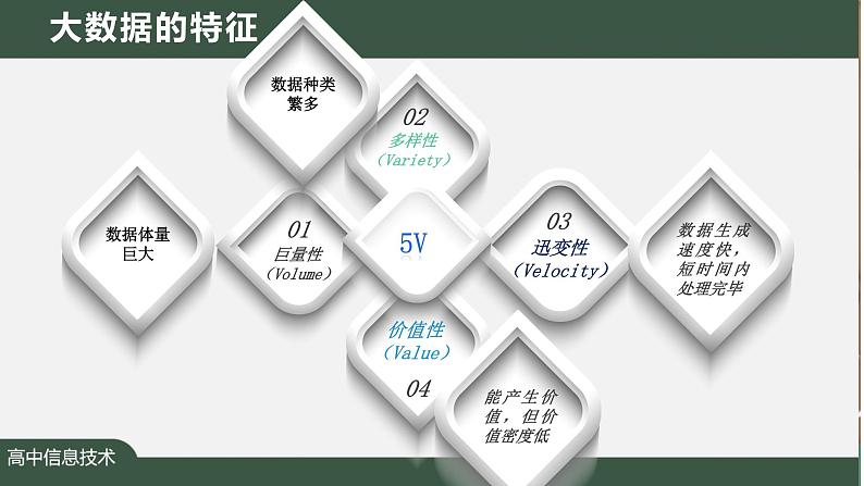 1.3.2大数据及其应用　课件　+2022—2023学年人教_中图版（2019）高中信息技术必修107