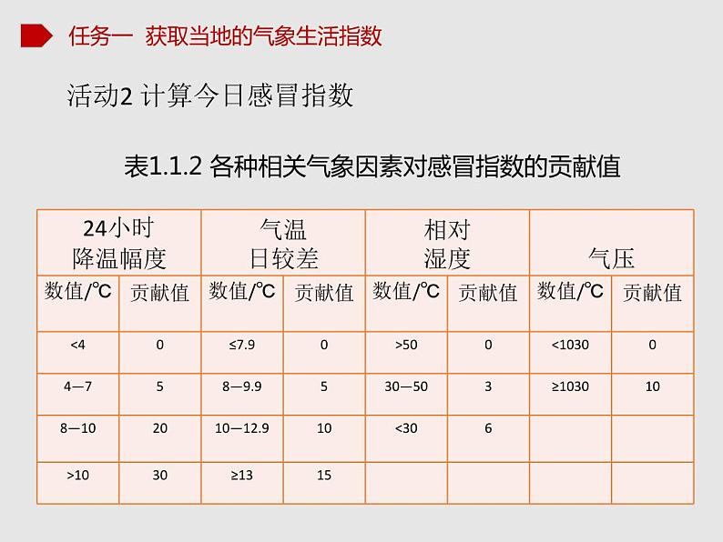 1.1 我们身边的数据 课件04