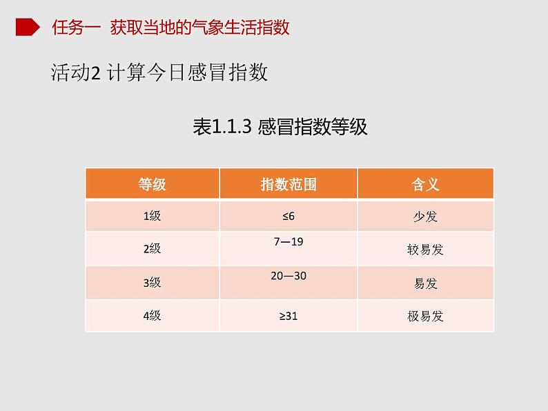 1.1 我们身边的数据 课件05