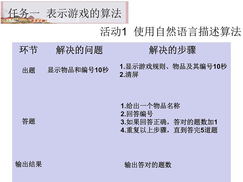 2.1 计算机解决问题的过程 课件03