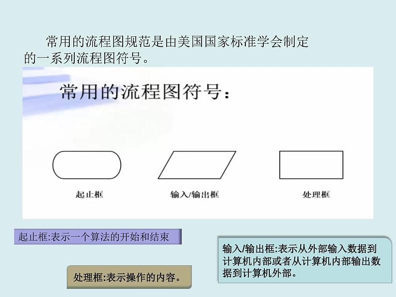 2.1 计算机解决问题的过程 课件07