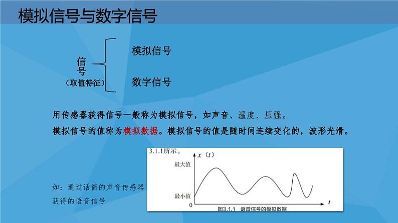 3.1数据编码课件PPT05