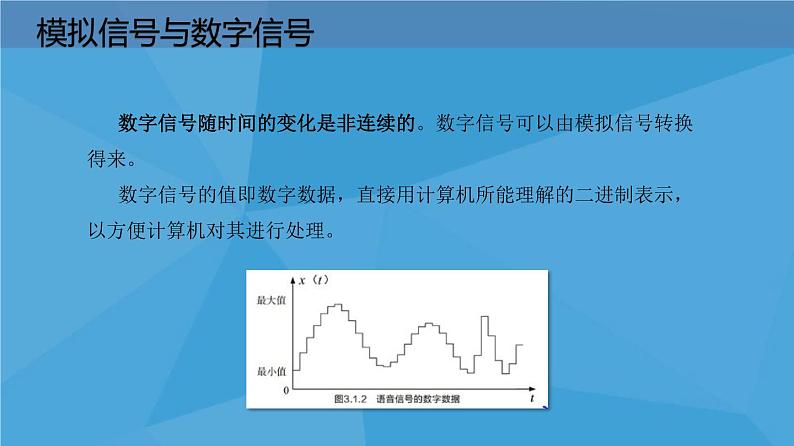 3.1数据编码课件PPT06