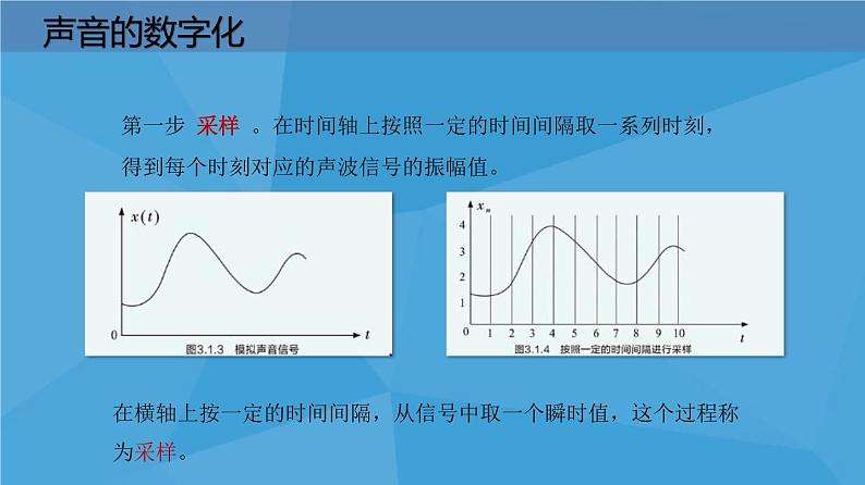 3.1数据编码课件PPT08