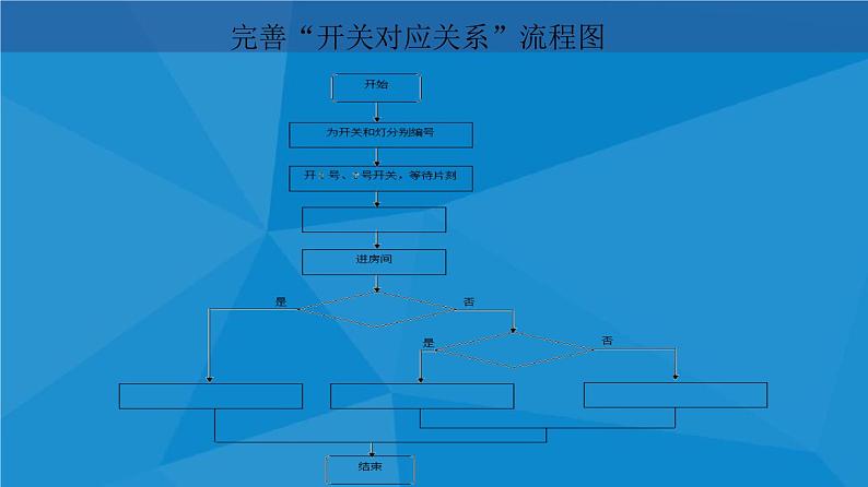 4.1 算法及其特征 课件07