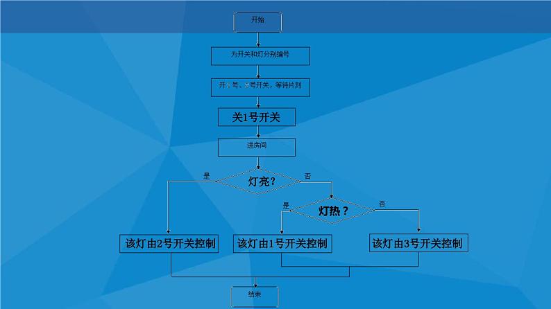 4.1 算法及其特征 课件08