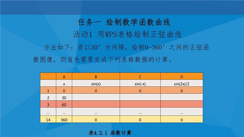 4.2 数值计算 课件05