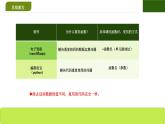 2.4 可復(fù)用的代碼 課件