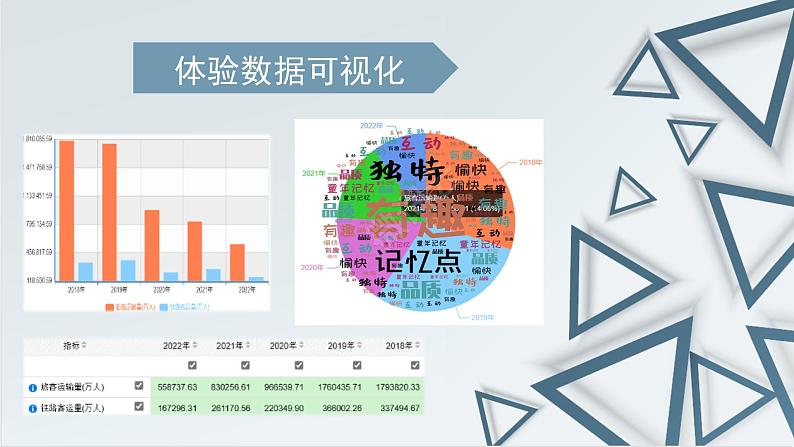 数据可视化之图表课件PPT03