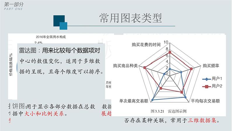 数据可视化之图表课件PPT07