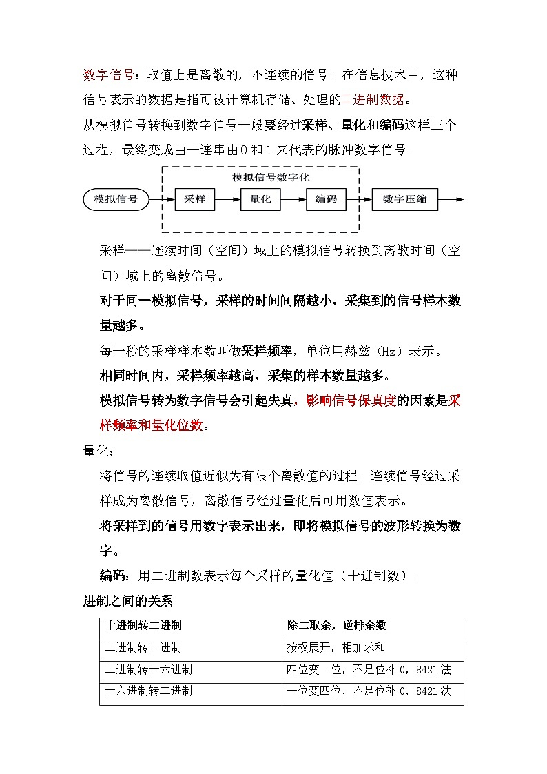 第一章 数据与信息 复习提纲  浙教版（2019）高中 信息技术必修一第2页