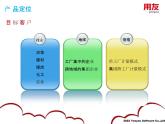 软件公司MES计量管理系统产品介绍手册课件PPT