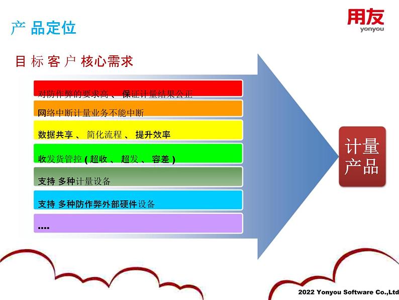 软件公司MES计量管理系统产品介绍手册课件PPT06