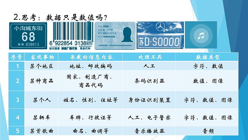 1.1数据及其基本特征 课件 教案07