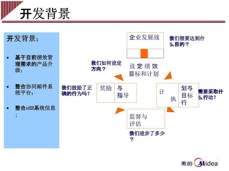 电器集团事业部员工绩效管理系统操作培训课件PPT03