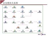 电器集团事业部员工绩效管理系统操作培训课件PPT