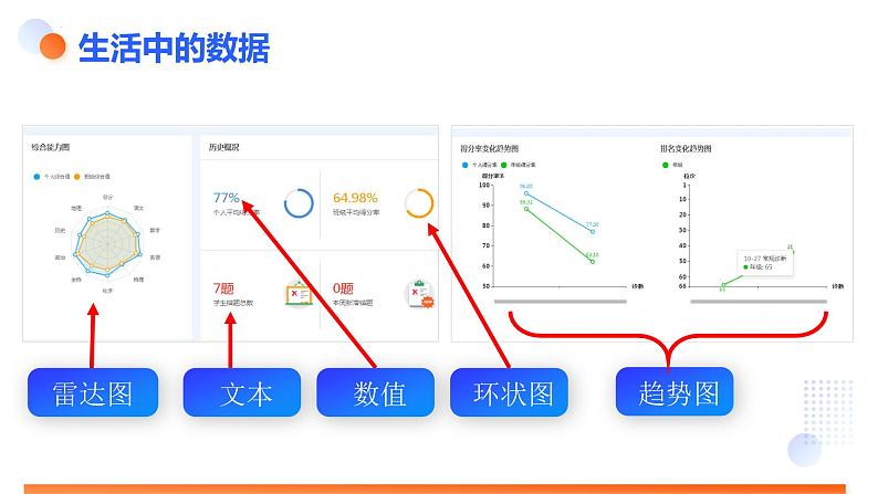 高中粤教版 (2019)信息技术  必修1 数据与计算第一章《1.1 数据及其特征》课件05