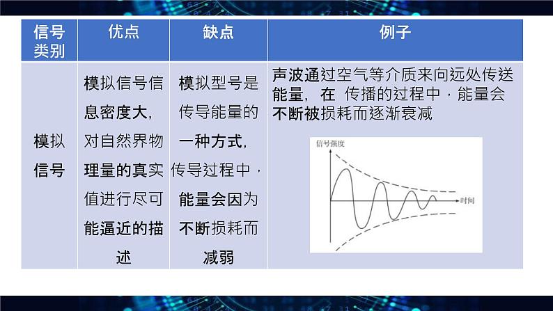 高中粤教版 (2019)信息技术  必修1 数据与计算第一章《1.2 数据编码》课件04