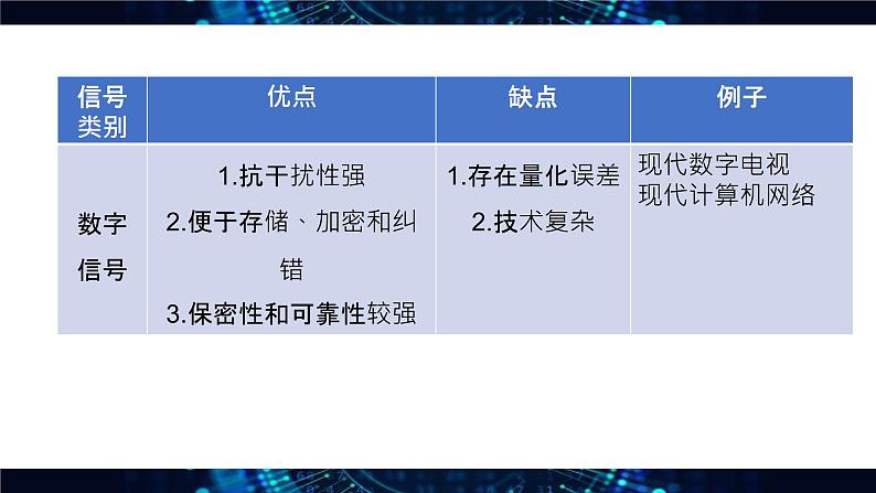 高中粤教版 (2019)信息技术  必修1 数据与计算第一章《1.2 数据编码》课件06