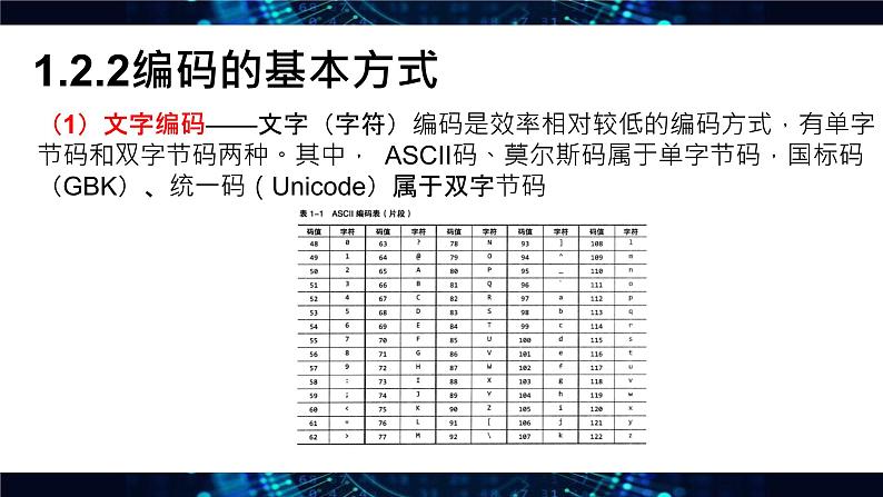 高中粤教版 (2019)信息技术  必修1 数据与计算第一章《1.2 数据编码》课件07