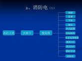海湾消防自动报警及联动系统（PPT60页)